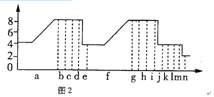 ͼ1ʾĳ鶯һһЩڷ״̬ϸͼͼ2ʾعϸڵDNA仯ʾͼйд